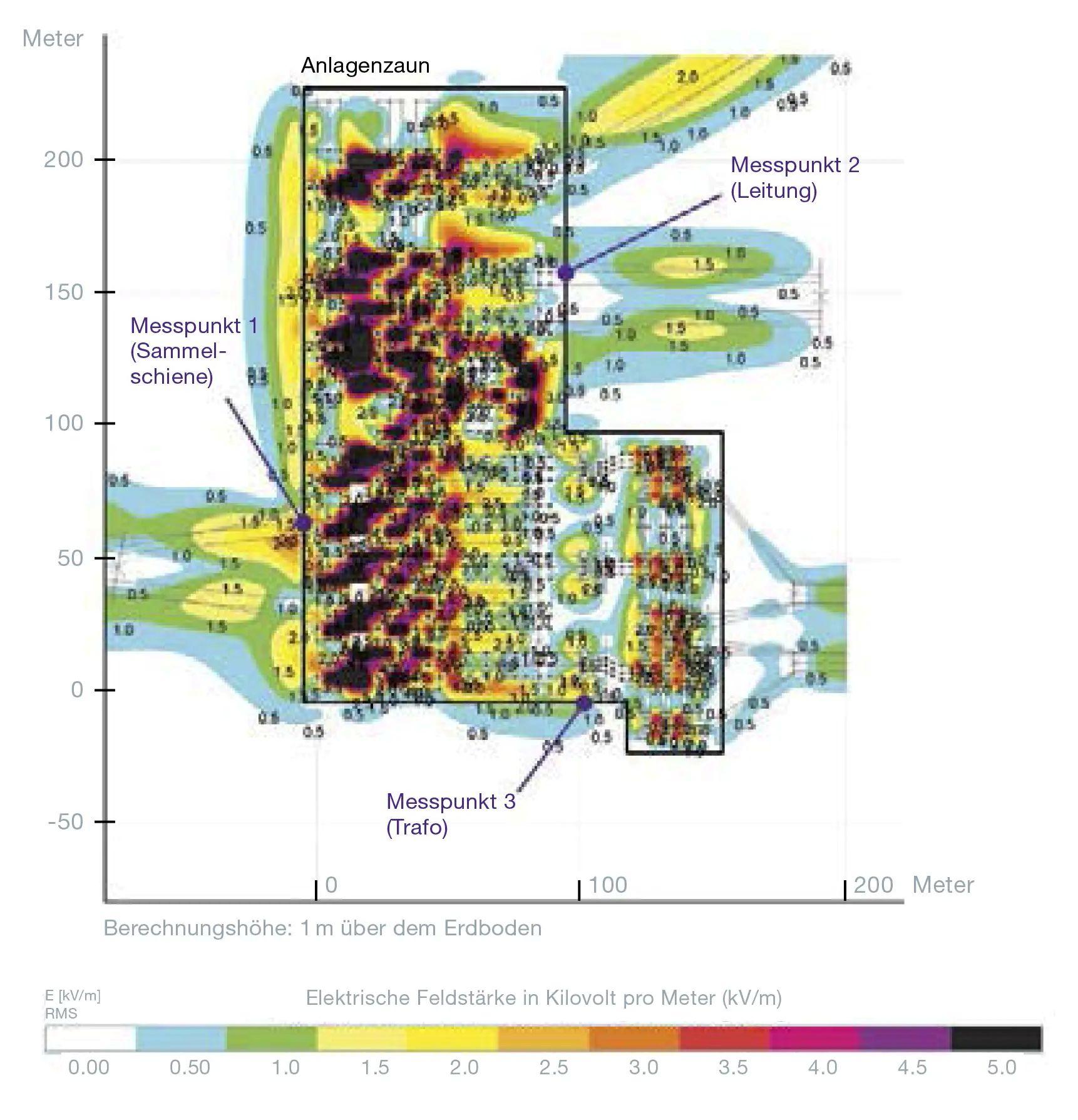 Schematische Darstellung eines elektrischen Feldes 