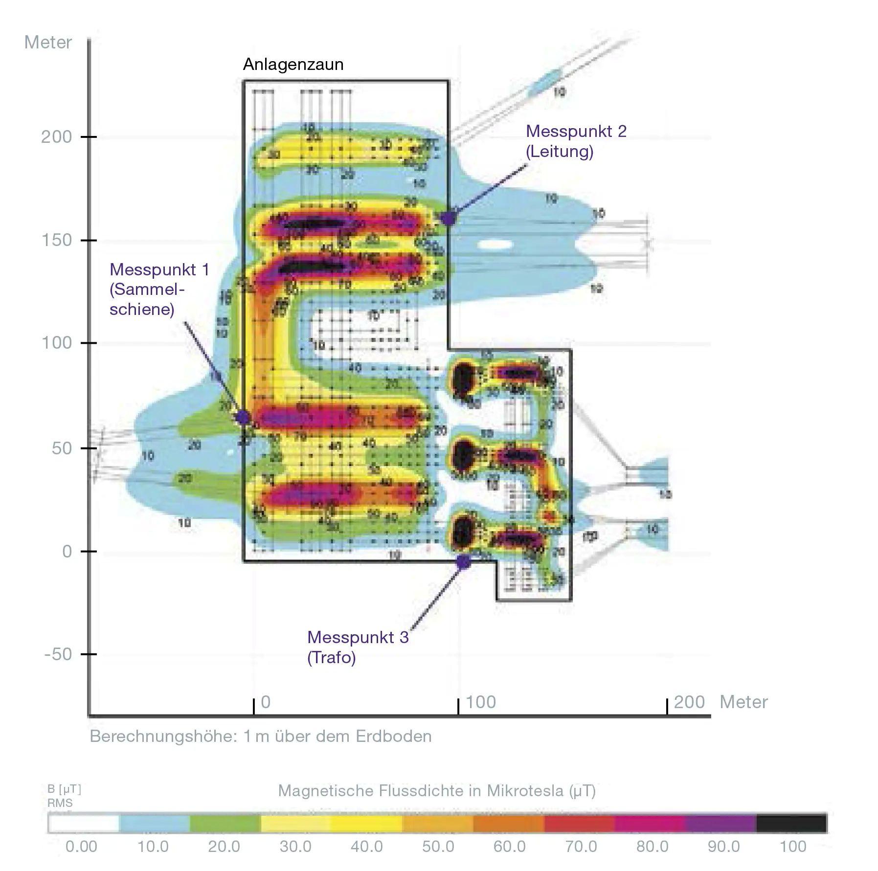 Schematische Darstellung eines magnetischen Feldes 